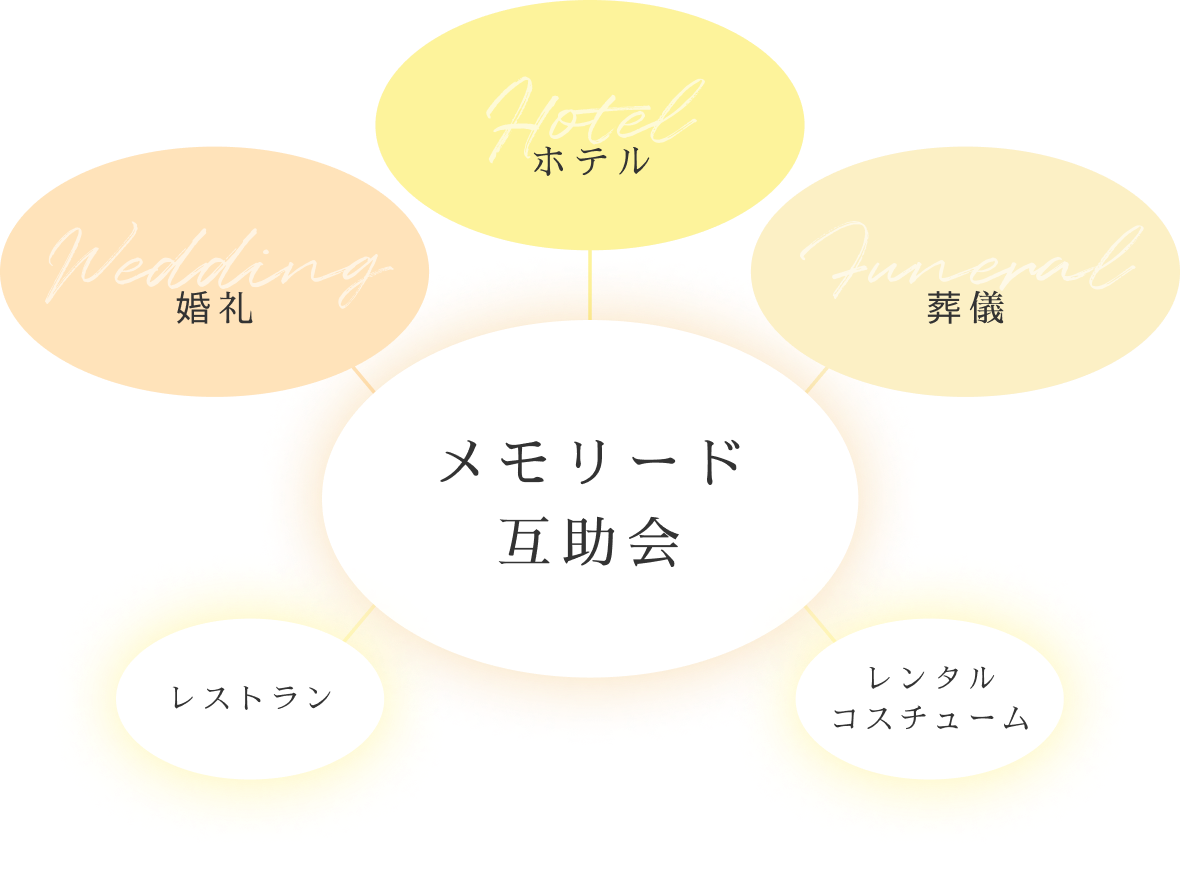 事業について画像